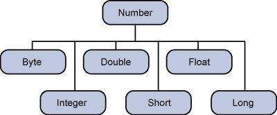 Tutorialspoint Java Multithreading