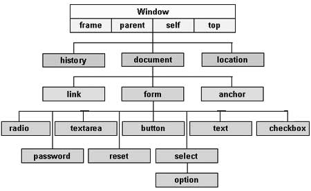 Tutorialspoint Javascript