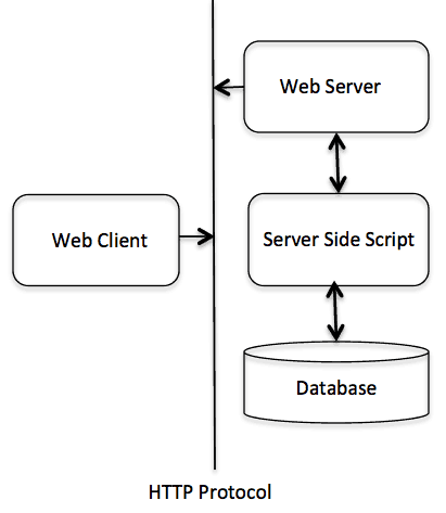 Tutorialspoint Python