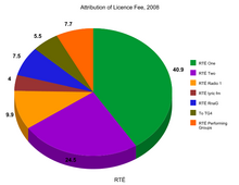 Tv Listings Ireland Rte