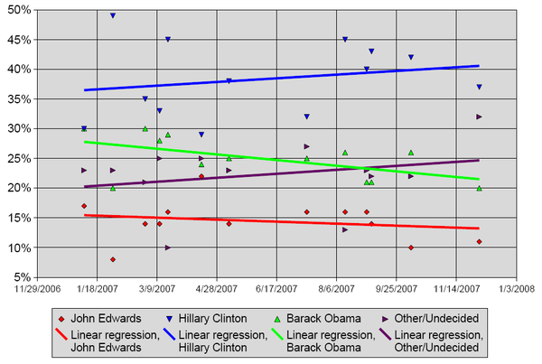 Uk Opinion Polls 1982