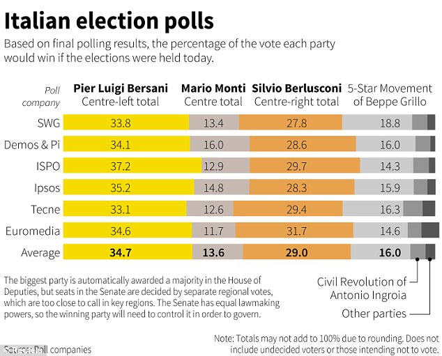 Uk Opinion Polls Phone Calls