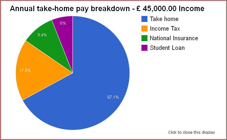 Uk Salary Calculator