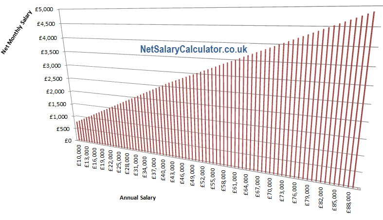 Uk Salary Calculator App