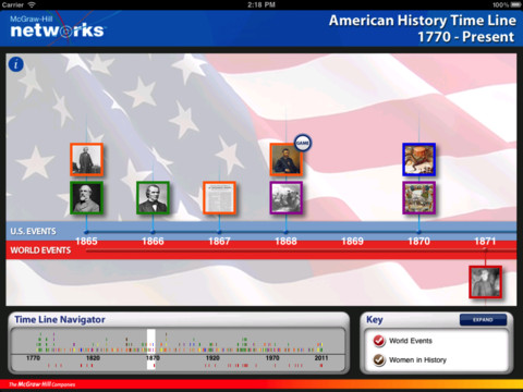 Us History Timeline For Kids