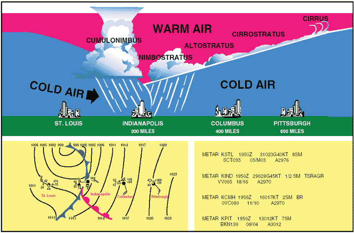 Us Weather Map With Fronts