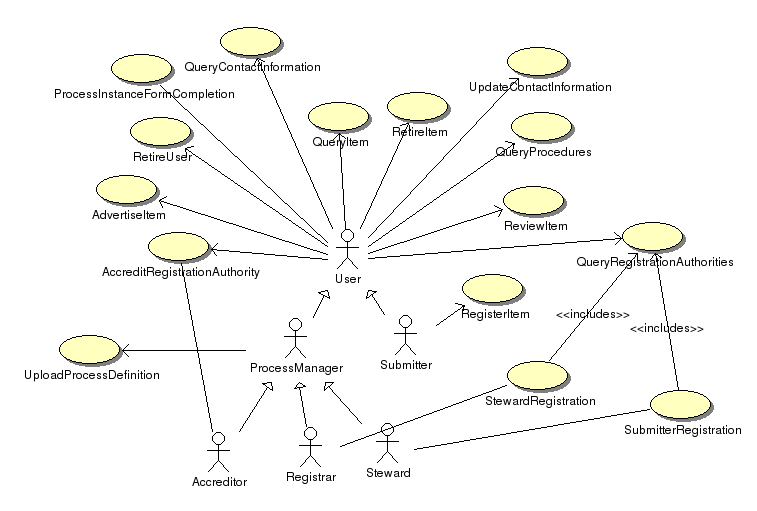 Use Cases Diagram