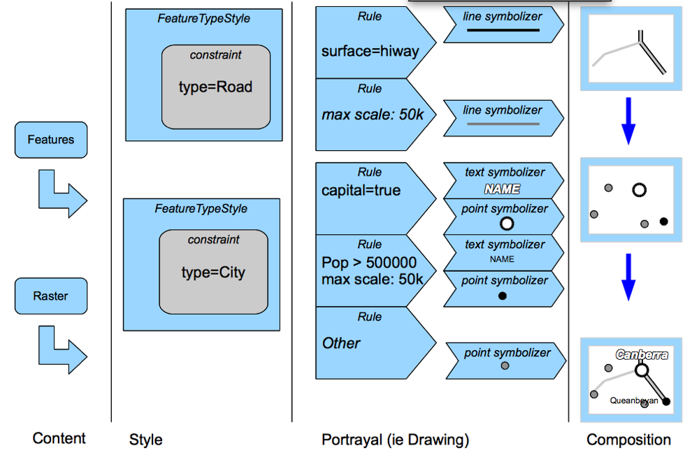 User Documentation Process