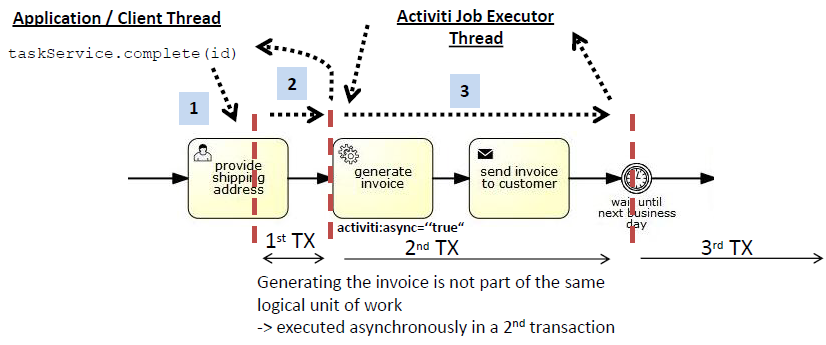 User Documentation Process