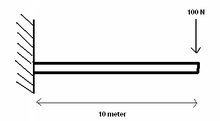 Vergeet Me Nietjes Mechanica Wiki