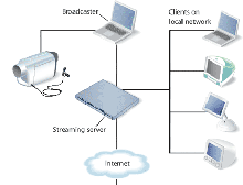 Video Streaming Server