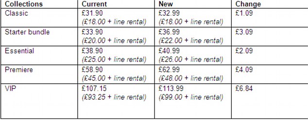 Virgin Media Packages Uk