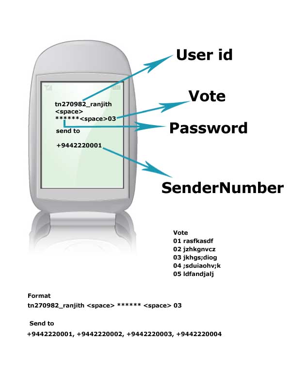 Voter Id Card Sample India