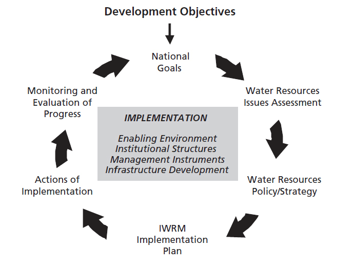 Water Resources Management Journal