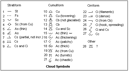 Weather Channel Map Symbols