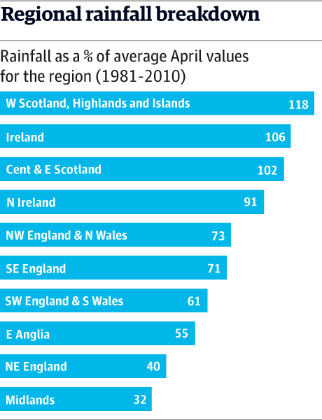 Weather Forecast England April