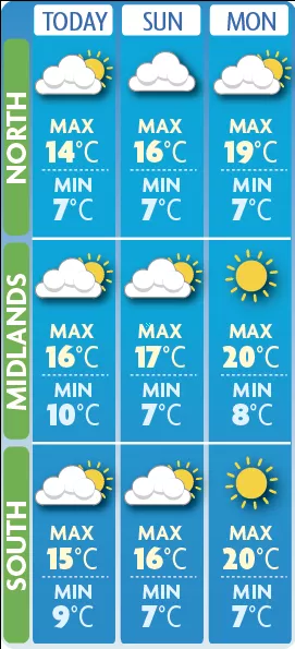 Weather Forecast England April