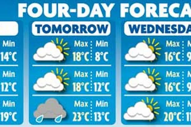 Weather Forecast England Today