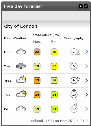 Weather Forecast For This Week London