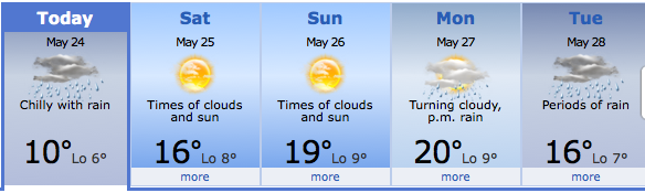 Weather Forecast For This Week London