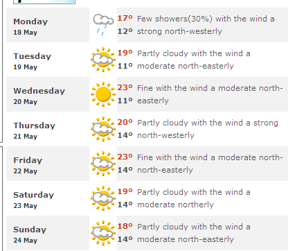 Weather Forecast For This Weekend In Cape Town