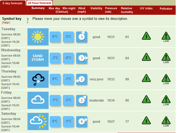 Weather Forecast London 10 Day Bbc