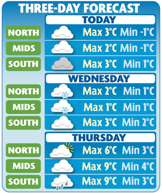 Weather Forecast London England 14 Days