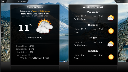 Weather Forecast London England Fahrenheit 10 Days