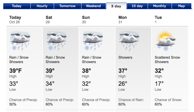 Weather Forecast Symbols And Meanings