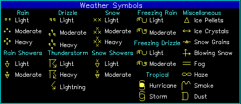 Weather Forecast Symbols And What They Mean