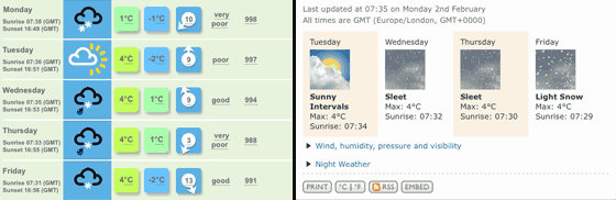 Weather Forecast Symbols Bbc