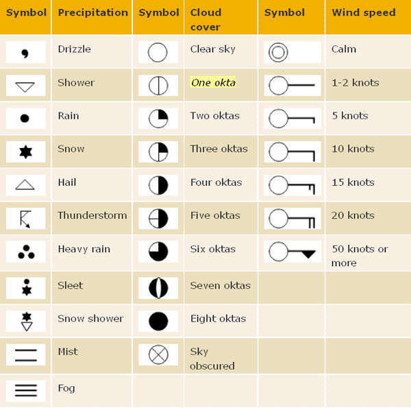 Weather Forecast Symbols Bbc