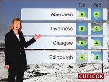 Weather Forecast Symbols Bbc