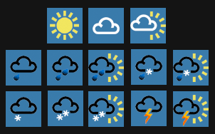 Weather Forecast Symbols Cloudy