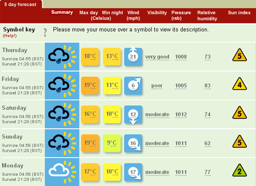 Weather Forecast Uk Bbc