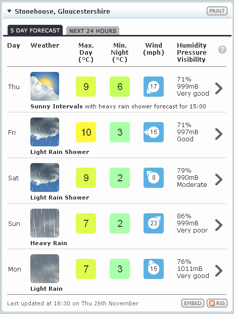 Weather Forecast Uk Map