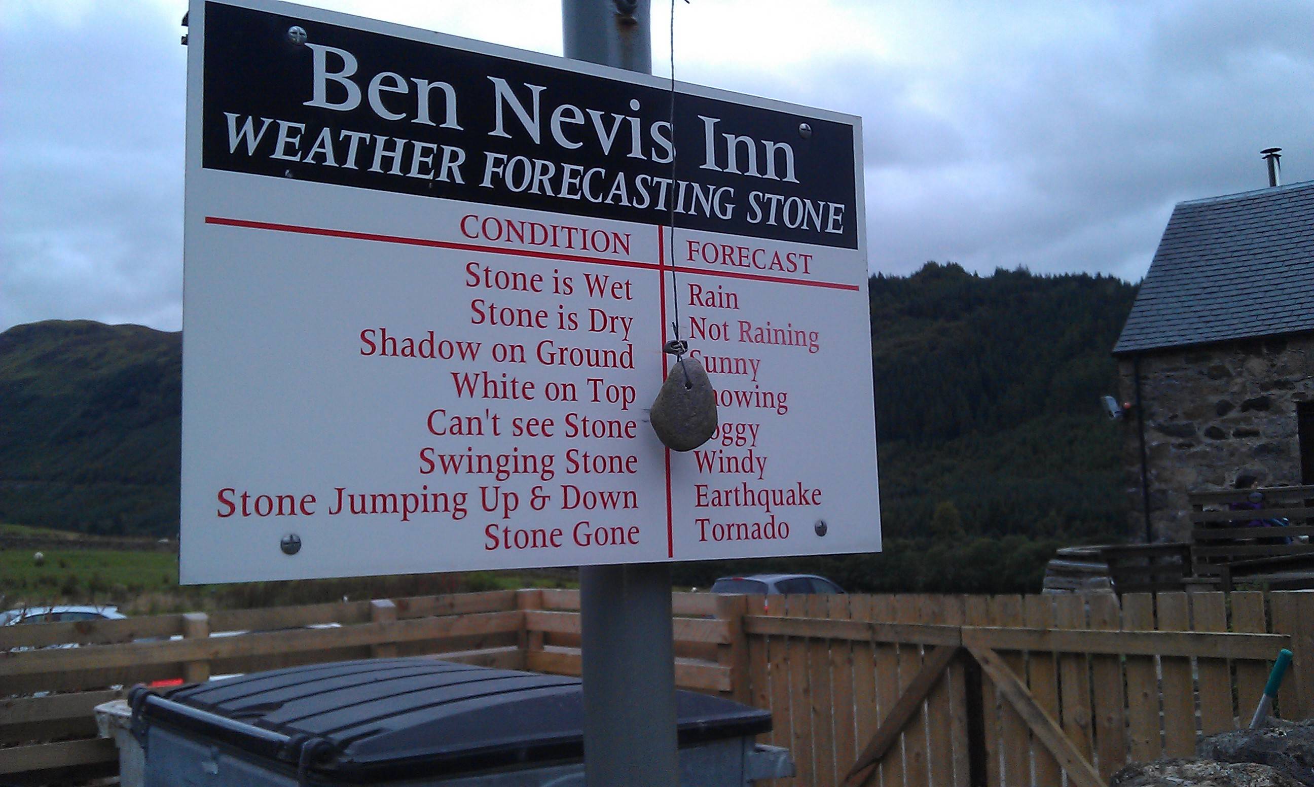 Weather Forecasting Stone Buy