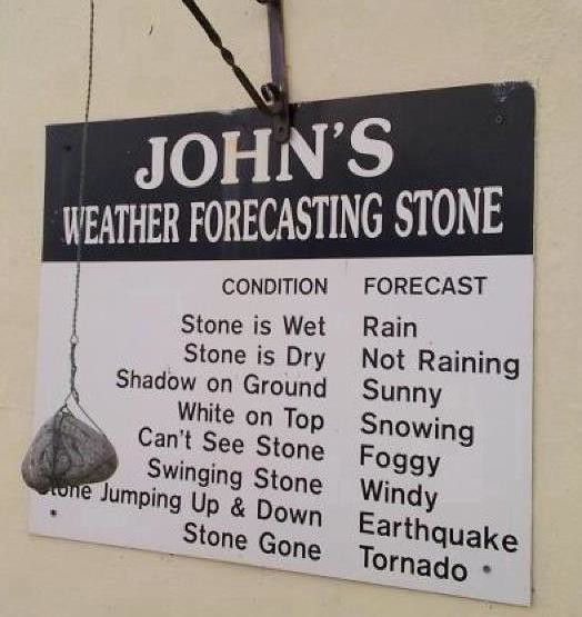 Weather Forecasting Stone Buy