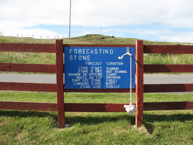 Weather Forecasting Stone Buy