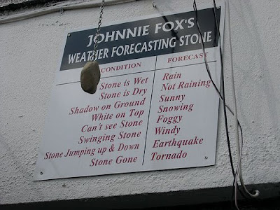 Weather Forecasting Stone Buy