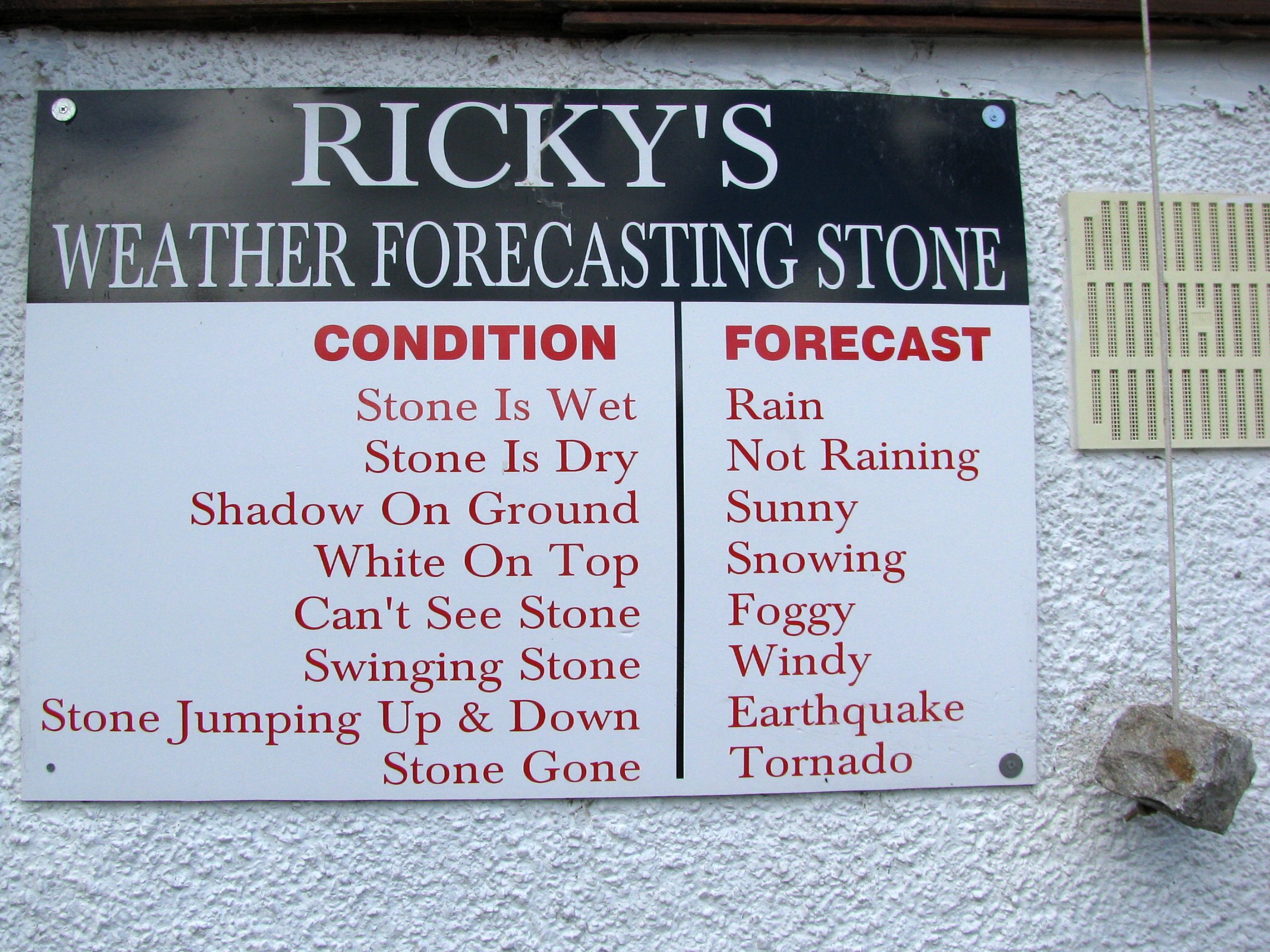 Weather Forecasting Stone Sign