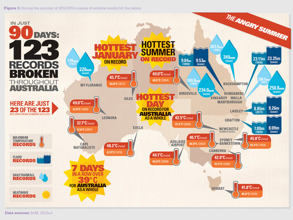 Weather Map Australia Today