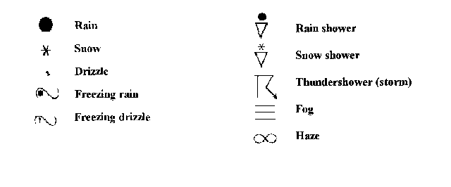 Weather Map Symbols And Meanings