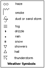 Weather Map Symbols And Meanings