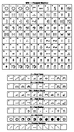 Weather Map Symbols And Meanings