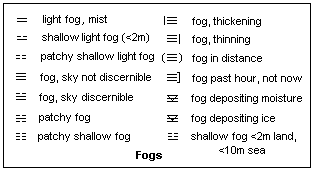 Weather Map Symbols And Meanings