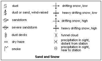 Weather Map Symbols And Their Meanings