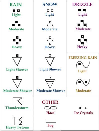 Weather Map Symbols And Their Meanings