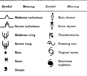 Weather Map Symbols And Their Meanings