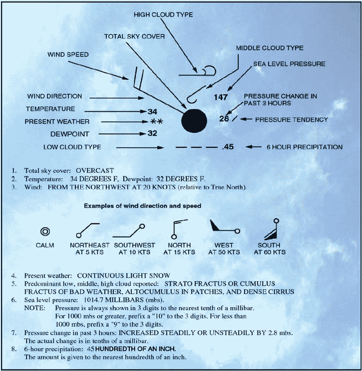 Weather Map Symbols Explained